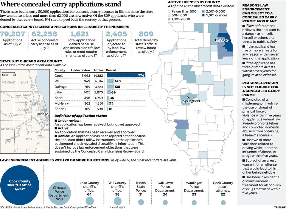 concealed carry infographic